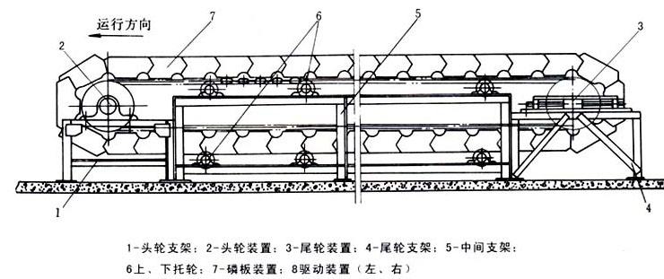 链板式输送机工作原理结构示意图及型号参数厂家介绍