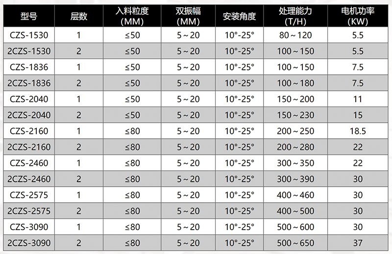 粉体筛分机