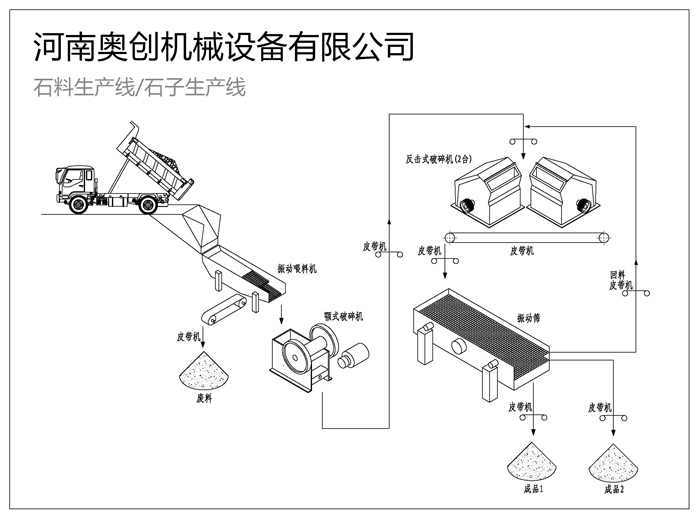 石料生产线配置