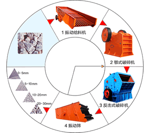 石料工艺流程