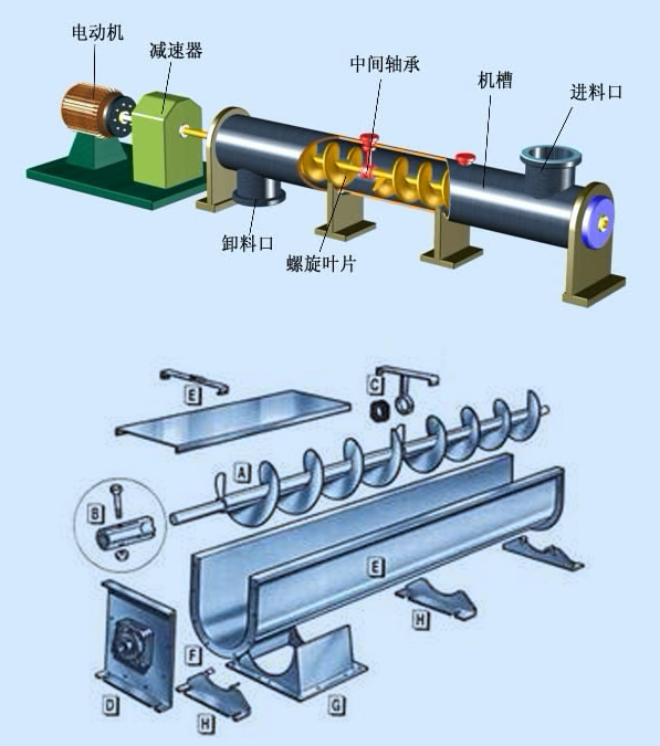 螺旋输送机使用前必须学习的知识