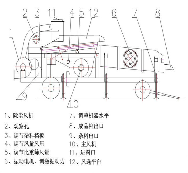 大型谷物清选机结构图纸