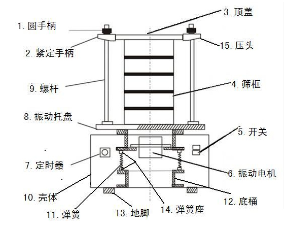 检验筛结构图纸