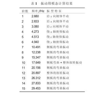 直线振动筛振动特性分析