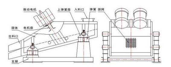 矿用筛结构图纸