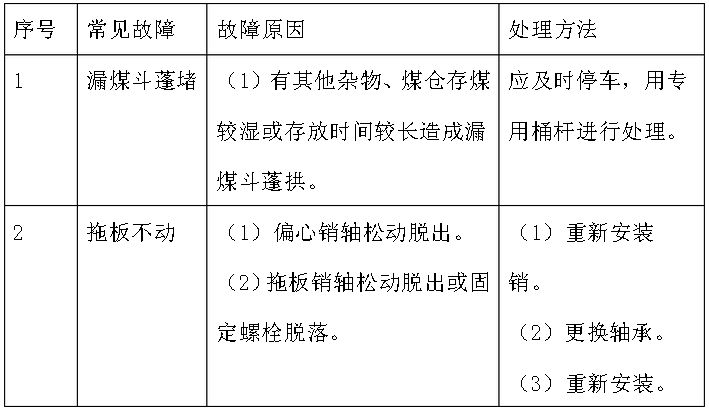 往复式给煤机使用技术操作大全