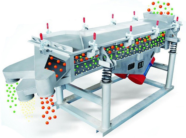 直线振动筛分机价格是多少？
