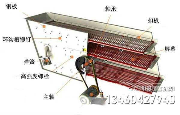 圆振动筛结构图纸