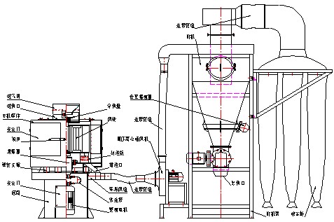 立式气流筛结构图纸