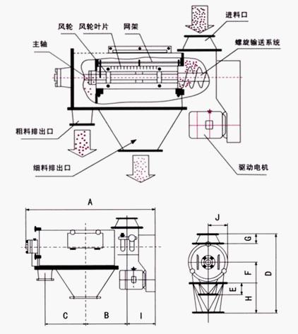 卧式气流筛结构图纸