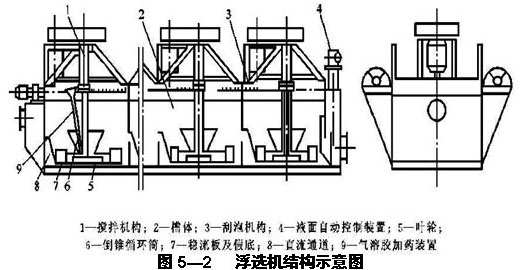 浮选机结构图纸