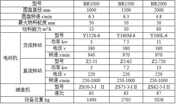 奥创封闭座式圆盘给料机厂家技术参数