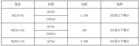 超微细粉卧式气旋筛分机厂家其详细解说