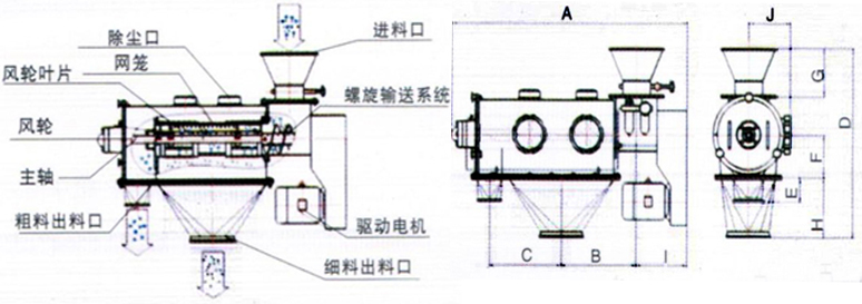 超微细粉卧式气旋筛分机厂家其详细解说