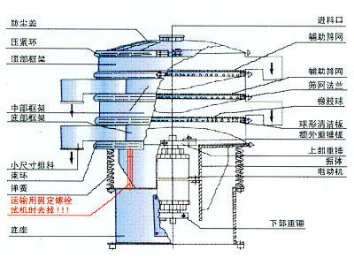 三次元振动筛（旋振筛）