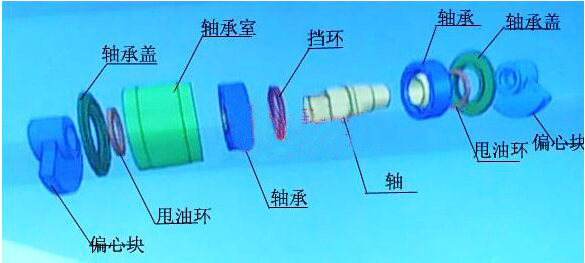 激振器内部组成结构图