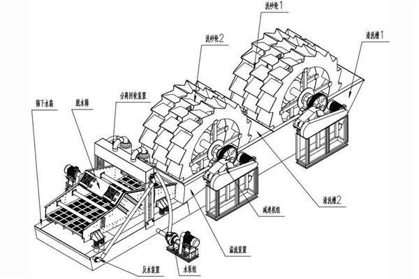 洗砂机结构图