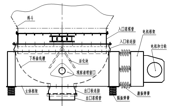 圆形活化给煤机结构图