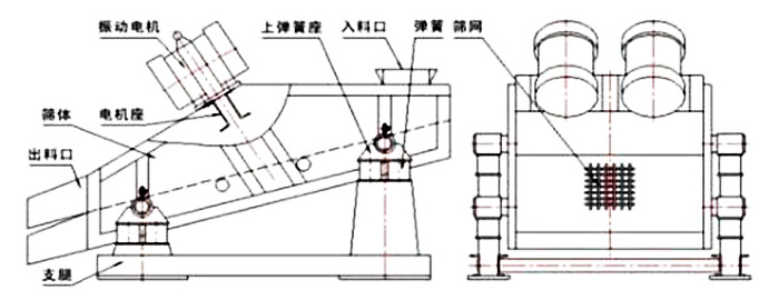 矿用振动筛安装图纸