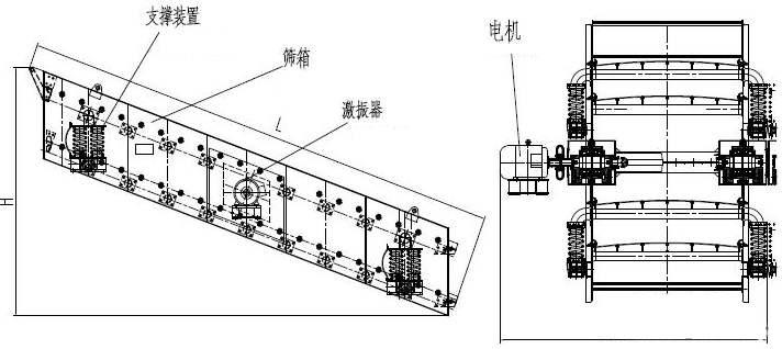 矿块筛组成