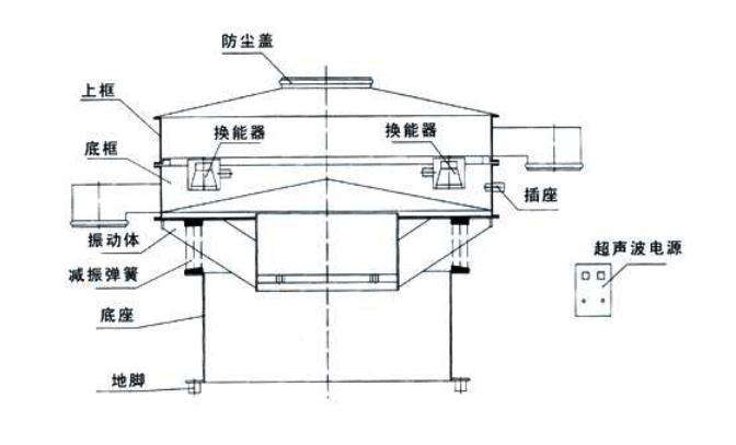 电池粉超声波振动筛