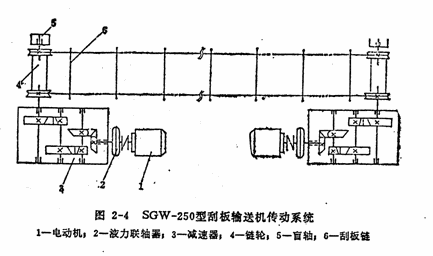 矿用刮板输送机减速机结构图详细图解