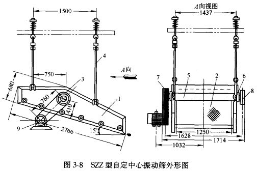 自定中心振动筛矿石和煤等物料专用设备