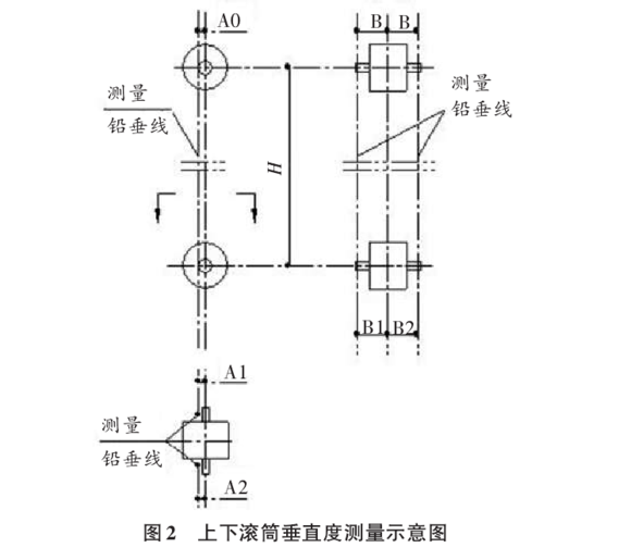 钢丝胶带斗式提升机垂直度测量