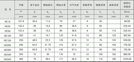 NE型斗提机板链磨损厉害的原因