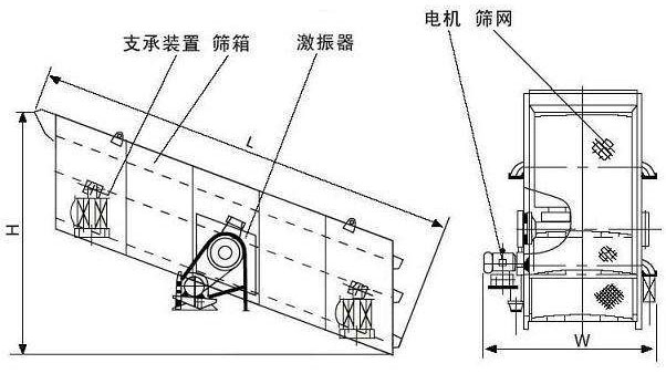 土石分离机