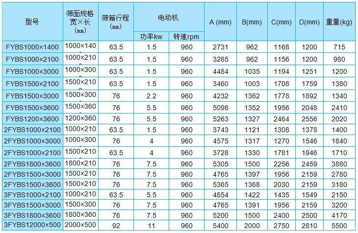 标准砂分砂参数