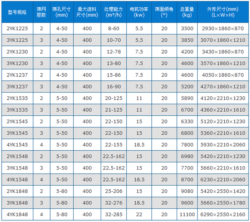 原砂分砂参数