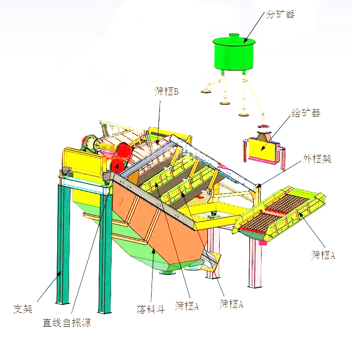 结构组成图